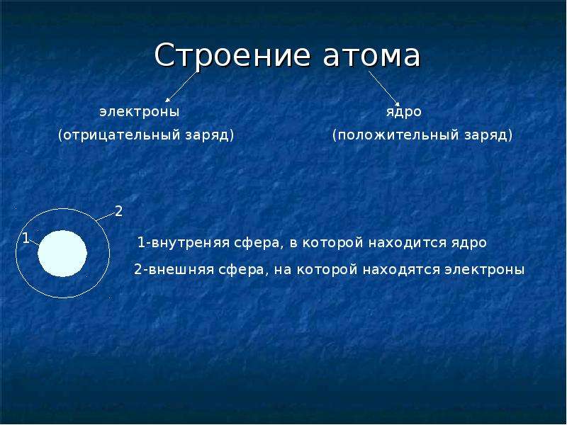 Строение атома периодический. Концепции строения атома презентация. Теория по строению атома теория 9 класс.