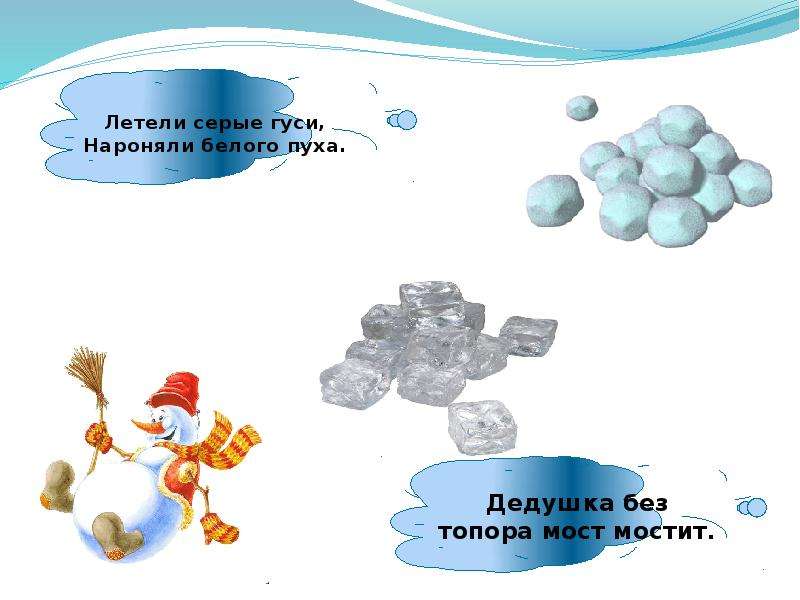 Откуда берется лед презентация. Летели серые гуси нароняли белого пуха. Летели серые гуси нароняли белого пуха загадка. Летели серые гуси нароняли белого пуха загадка ответ. Что мост мостит без топора.