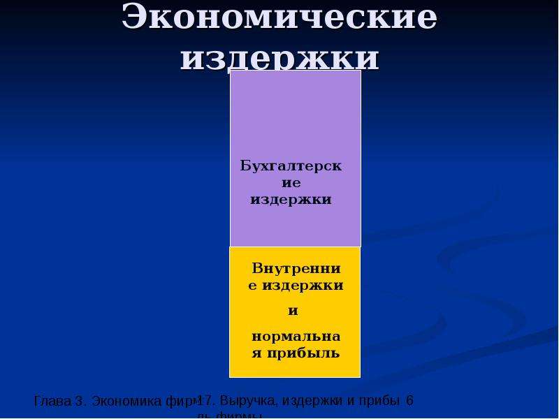 Экономика фирмы презентация 10 класс экономика