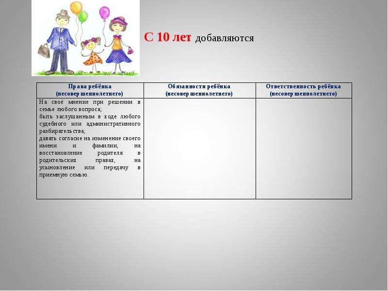 Право на сына. Обязанности ребёнка в семье в 10 лет. Обязанности ребенка в 10 лет. Обязанности подростков в семье. Права и обязанности ребенка 11 лет.