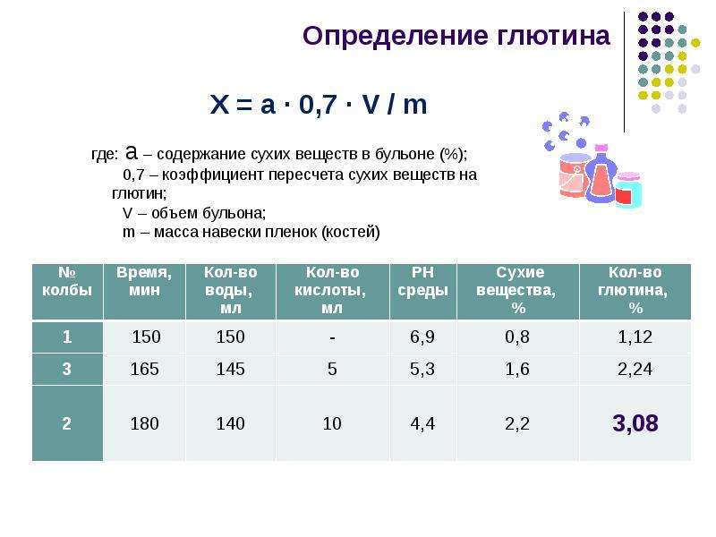 Содержание сухая. Факторы влияющие на переход коллагена в глютин. Перерасчет на сухое вещество. Пересчет на сухое вещество. Факторы, влияющие на скорость перехода коллагена в глютин?.