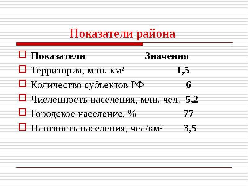 Состав сев. Центральная Россия площадь млн км2. Городское население Северного района. Европейский Север площадь млн км2 население млн чел. Урал площадь территории млн км2.