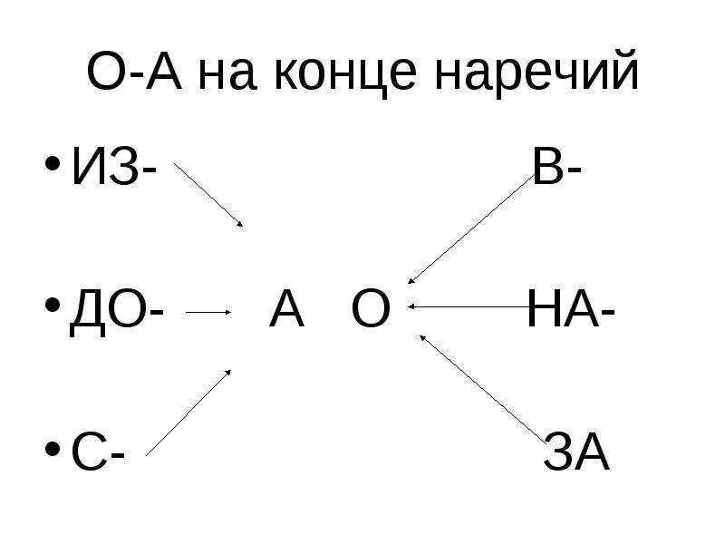 Презентация правописание наречий 10 класс