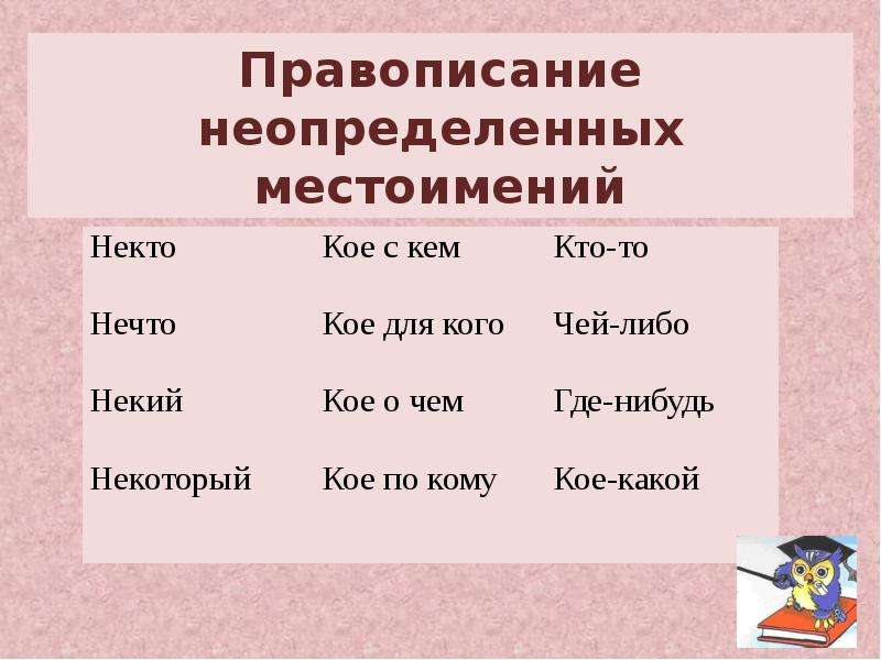 Неопределенные местоимения картинки