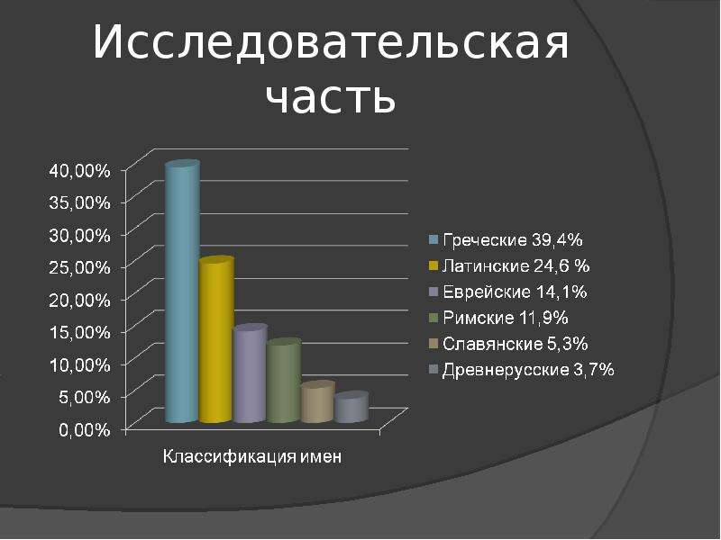 Исследовательская часть проекта содержит