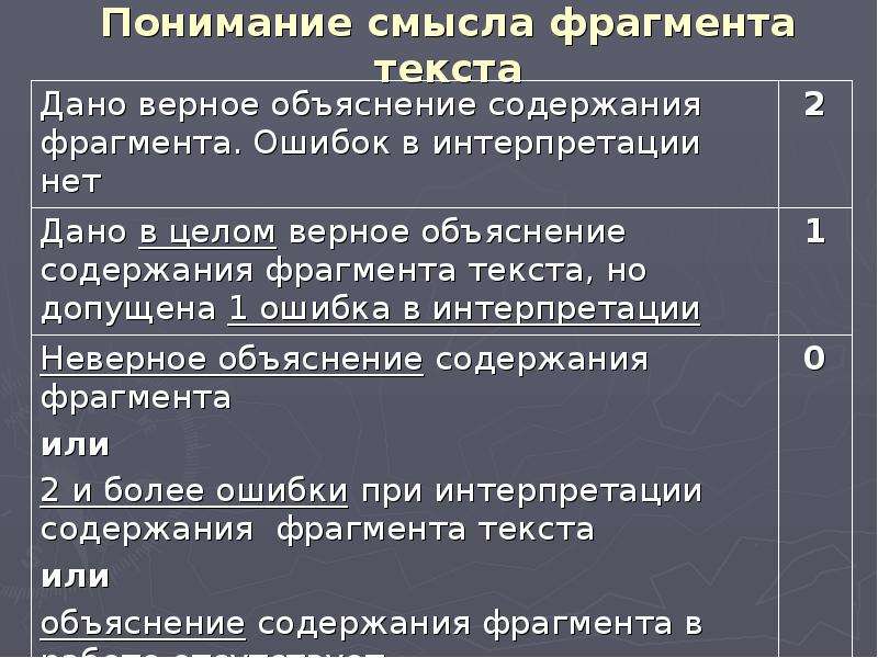 Критерии текста описания. Понимание смысла текста. Понимание смысла прочитанного текста. Уровни смысла текста. Вопросы на понимание подтекста.