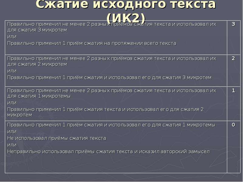 Сжатие исходного текста