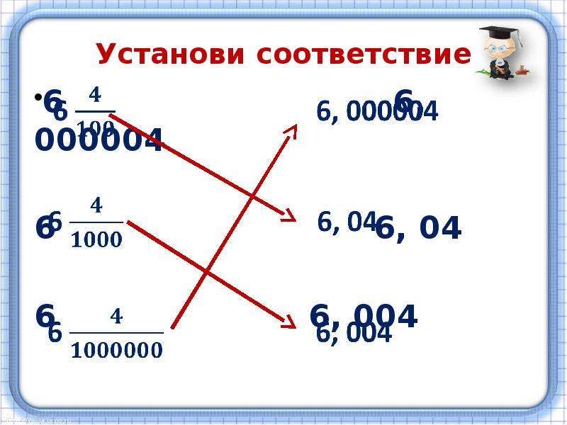 Старинные задачи на дроби проект 6 класс