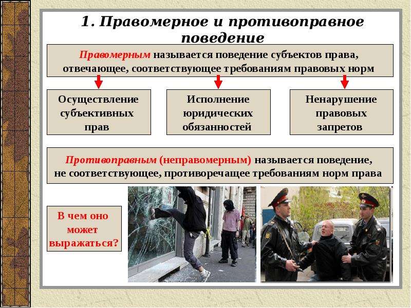 Правонарушение презентация 7 класс