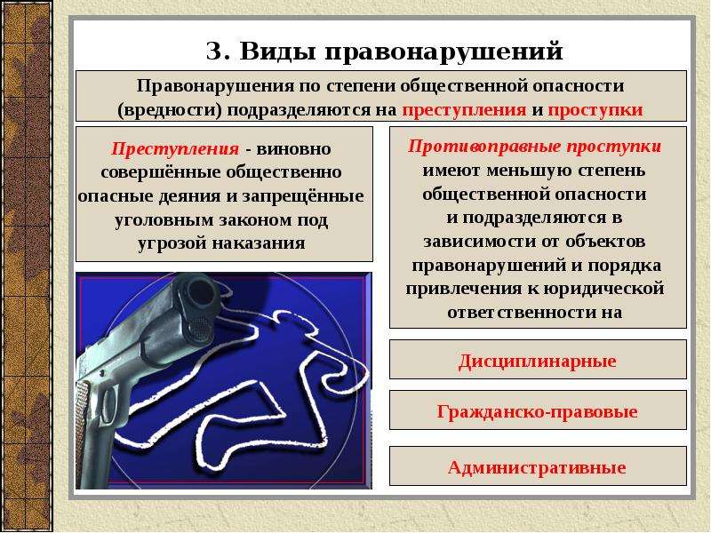 Презентация административные правонарушения 9 класс презентация