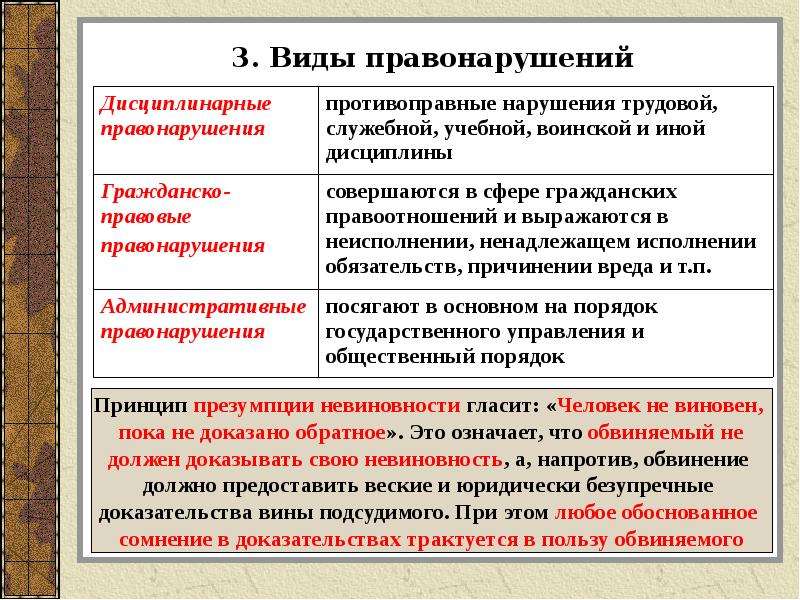 Презентация административные правонарушения 9 класс презентация