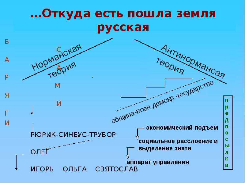 Пошла земля. Откуда есть пошла земля русская.