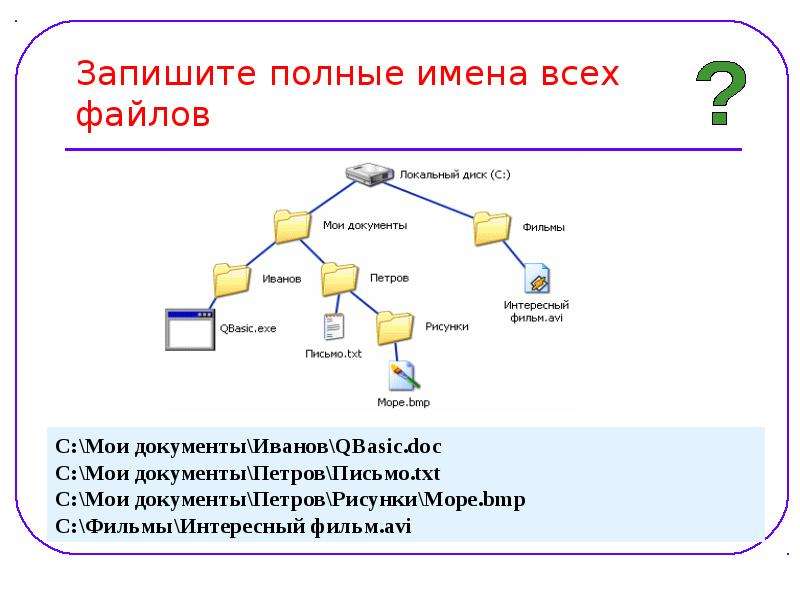 Имя файла класс. Файл, имя файла, файловая система.. Файловая система имя файла файловые операции. Полное имя файла. Запишите полные имена всех файлов локальный диск Мои документы.