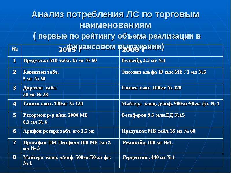 Программа минус 25. Название первое многомодль.