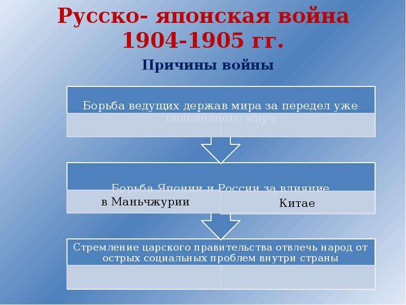 Причины русско японской. Причины русско-японской войны 1904-1905. Русско японская война 1904 1905 гг причины войны. Причины войны русско японской войны 1904-1905. Русско-японская (1904-1905) причины.