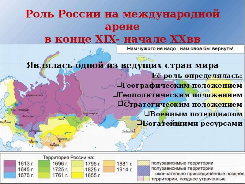 Роль россии в 8. Россия на международной арене. Роль России на международной арене. Место России на международной арене. Укрепление России на международной арене.