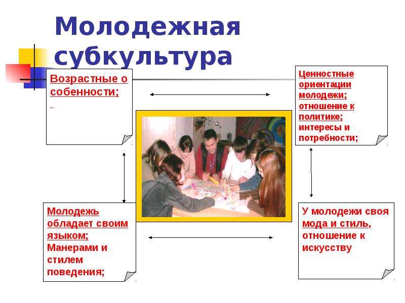 Субкультура лекция. Специфика молодежной субкультуры. Субкультура презентация. Презентация субкультуры молодежи. Молодежная культура презентация.