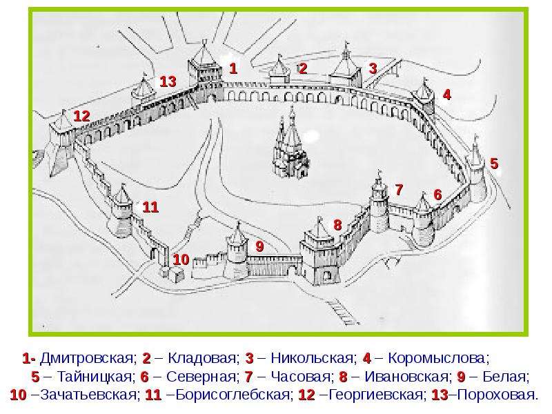 Схема новгородского кремля с названиями башен