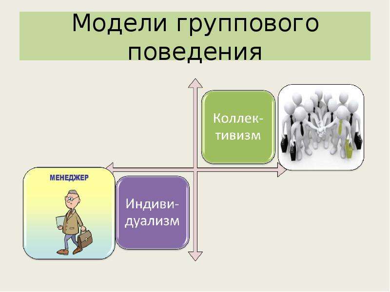 Модели поведения человека. Групповое поведение. Модель группового поведения. Формирование группового поведения в организации. Модели группового поведения в организации.