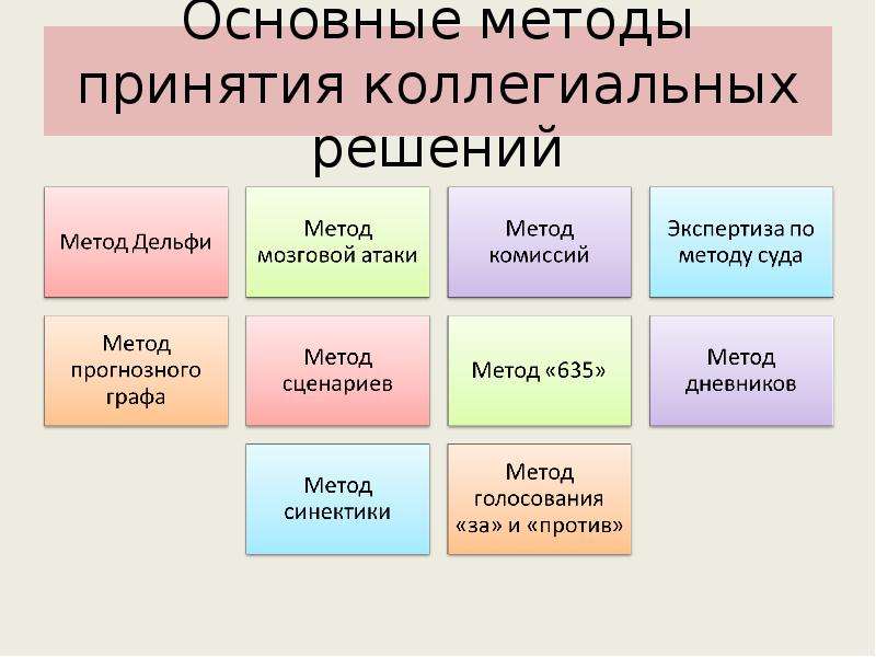 Методы выбора решений. Коллегиальный метод принятия решений. Коллегиальные методы принятия управленческих решений. Коллегиальная форма принятия решений. Коллегиальная форма принятия решений имеет свойство.