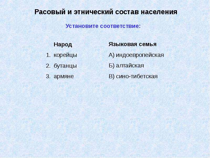 Расовый состав населения китая. Сино-тибетская языковая семья группы. Этнос Сино тибетской языковой семьи. Сино-тибетская языковая семья группы этнос. Расовый и Этнический состав населения Китая.