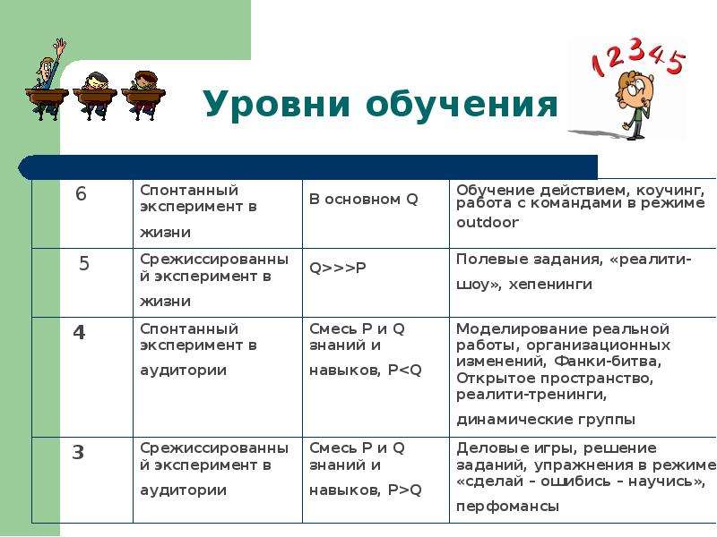 Виды открытых уроков. Спонтанно реактивное обучение. Реактивный вид обучения. Степень обучающего воздействия урока. Примеры спонтанного обучения.