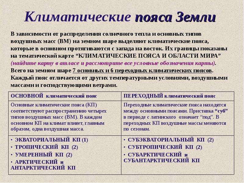 Характеристика основных и переходных климатических поясов земли. Основные климатические пояса земли. Основные климатические пояса это кратко. Климатические пояса это определение. Климатические пояса земли 7 класс.