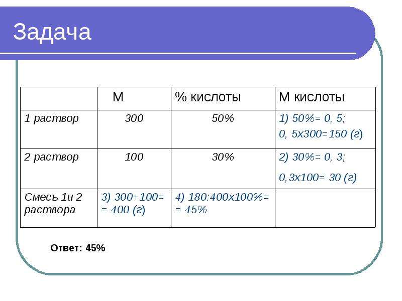 Пять задач. Задачи на смеси и сплавы 5 класс. Задачи на кислоты и сплавы. Задачи на смеси 5 класс. Задачи на сплавы 5 класс.