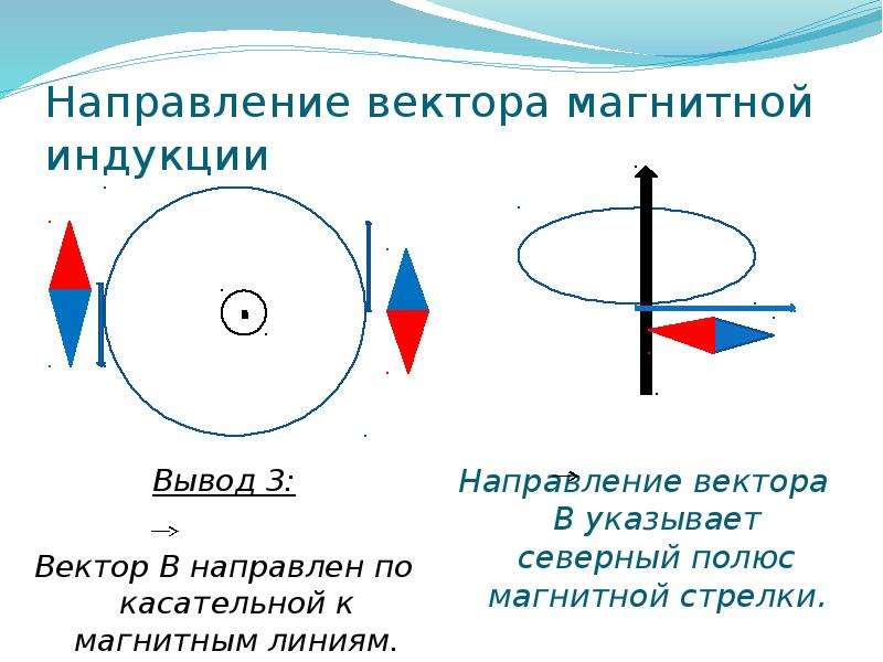 Укажите направление магнитных линий в точке а. Направление вектора магнитной индукции. Правило определения направления вектора магнитной индукции. Вектор магнитной индукции в магнетике. Модуль и направление вектора магнитной индукции.