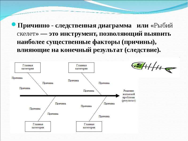 Причинно следственная связь картинки