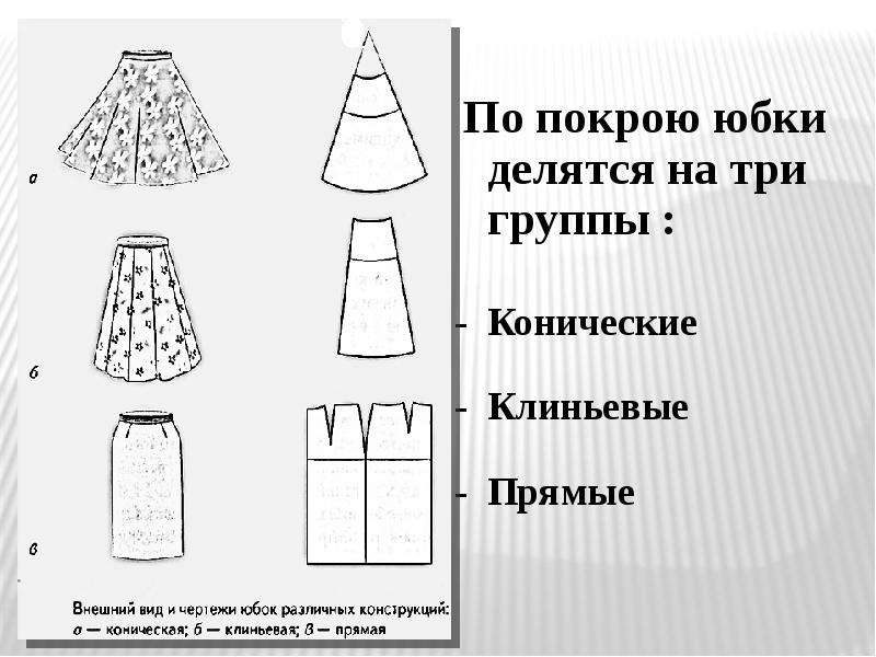 Чертеж какого вида конической юбки изображен на рисунке