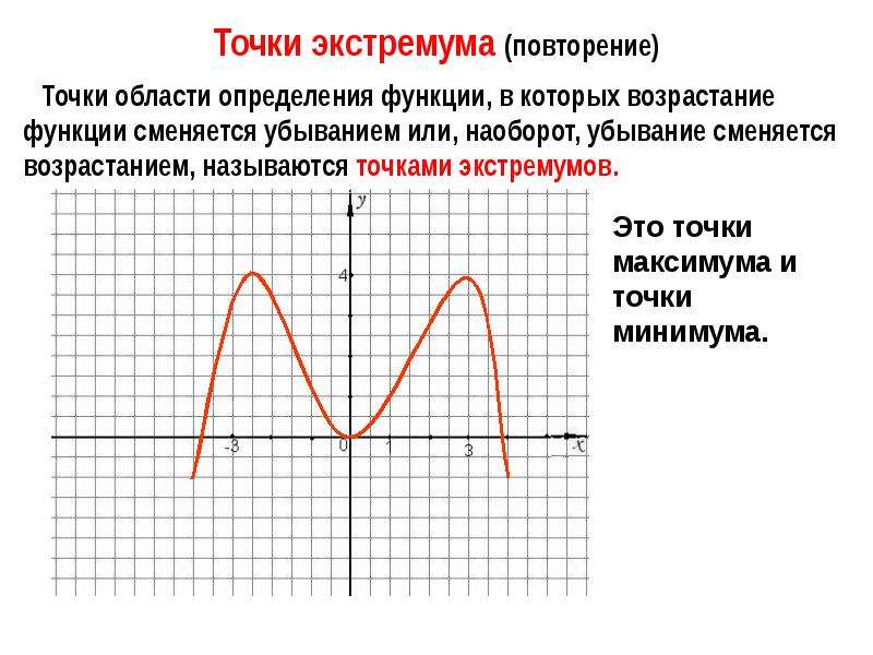 Точки экстремума x 1 x