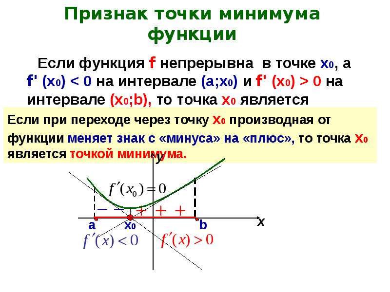 Найти координаты стационарной точки. Критические точки и экстремумы функции. Критические точки и точки экстремума. Критические точки функции и точки экстремума. Алгебра 11 класс критические точки.