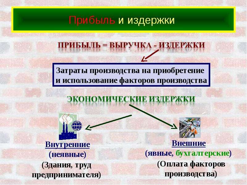 Теория издержек производства презентация