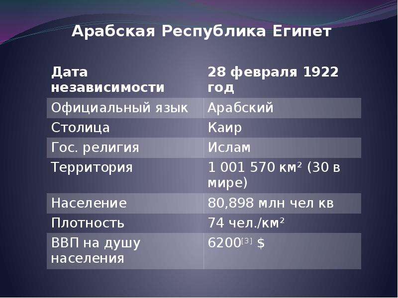 Описание страны египет по плану 7 класс география