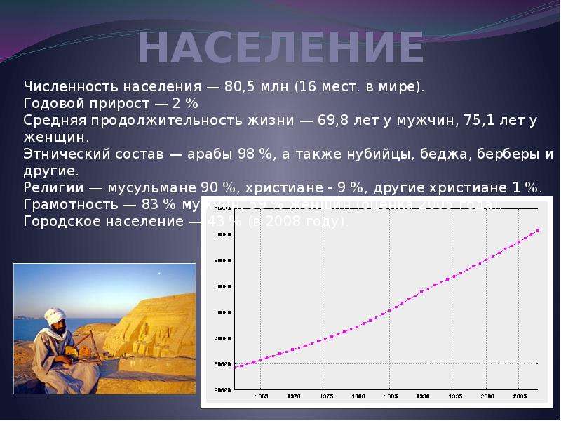 Общее население египта. Численность населения Египта. Население Египта презентация. Характеристика населения Египта. Египет информация о населении.