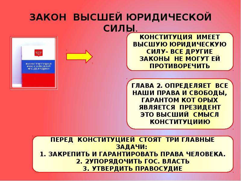 Почему конституцию называют законом законов. Закон высшей юридической силы. Конституция закон высшей юридической силы. Понятие высшей юридической силы. Высшая юридическая сила Конституции РФ.