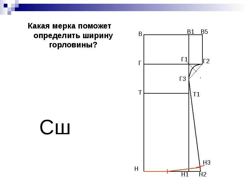 Мерки для построения чертежа ночной сорочки 7 класс