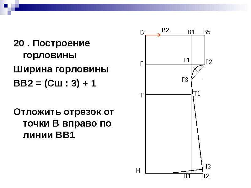 План изготовления ночной сорочки