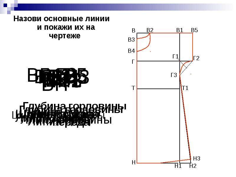 Как называется чертеж одежды на бумаге