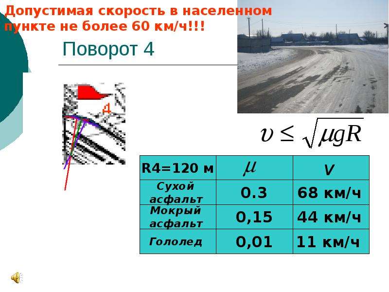 Карта допустимой скорости