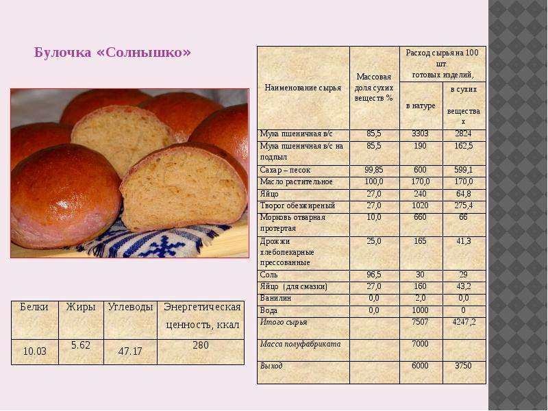 Сложные хлебобулочные изделия технологическая карта