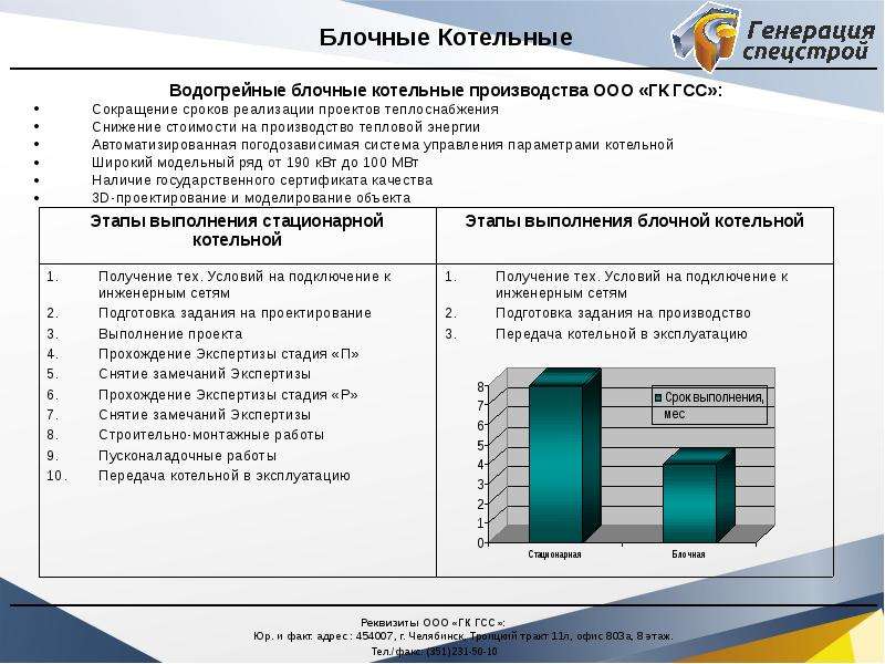 Проект проходит. Котельная РТК генерация.