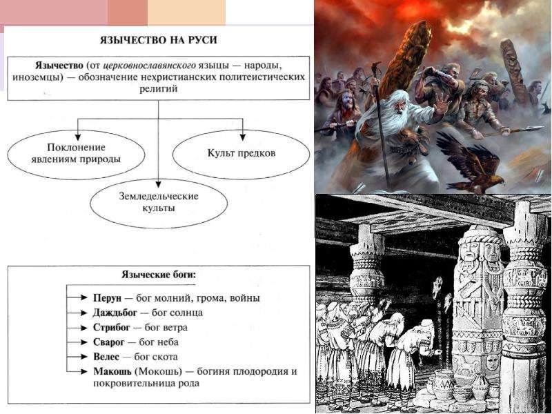 Язычество на руси презентация