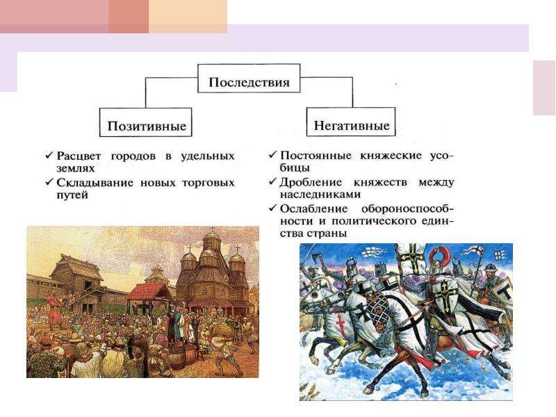 Романовский русь 2 класс. Расцвет городов в удельных землях. Дробление княжеств между наследниками. Русь в 13-15 веках подготовка к ЕГЭ презентация. Главную роль в политической жизни Новгорода в XII – XV ВВ. Играли:.