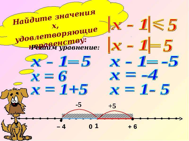 Реши уравнение подбором. Математика уравнения и неравенства. Реши уравнения подбирая значения x. Уравнения неравенства 1 и 2. Икс в математике.