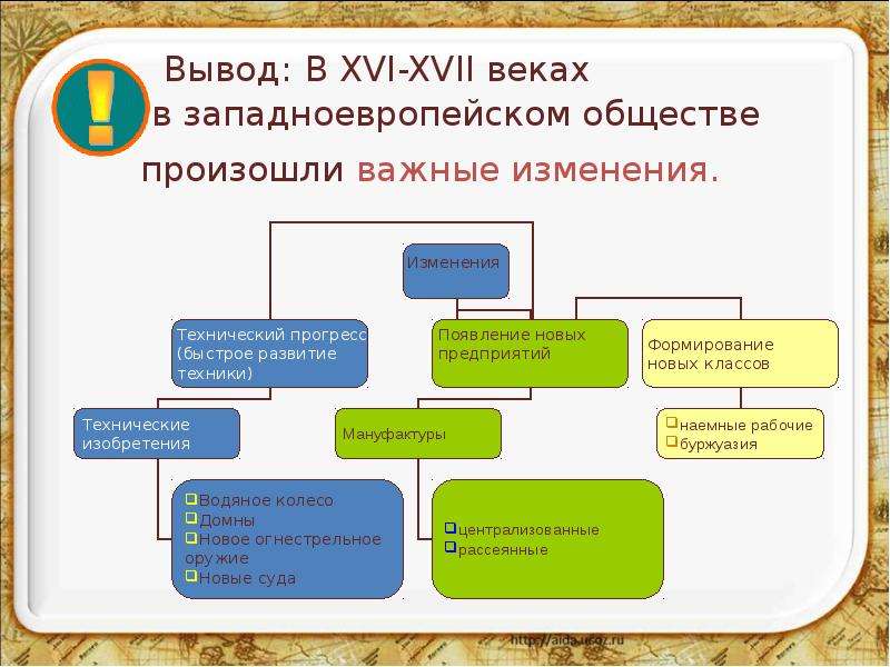 Какие изменения в развитии. Изменений в западноевропейском обществе в XVI--XVII веках. Перемены в западноевропейском обществе. Изменение в социальном строе XVII века. Изменения в жизни западноевропейского общества.