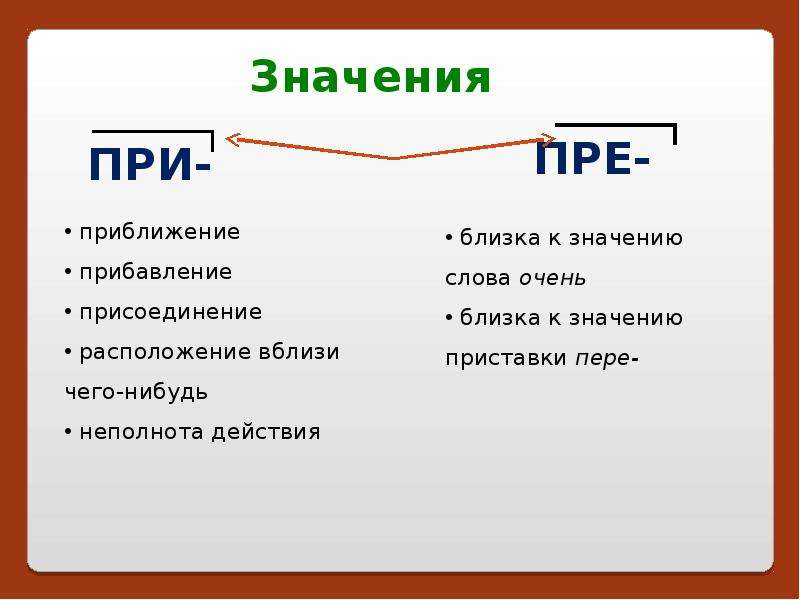 Слова с приставкой пре в значении. Пре при значения. Приближение при пре. Приближение присоединение прибавление. Присоединение при пре.