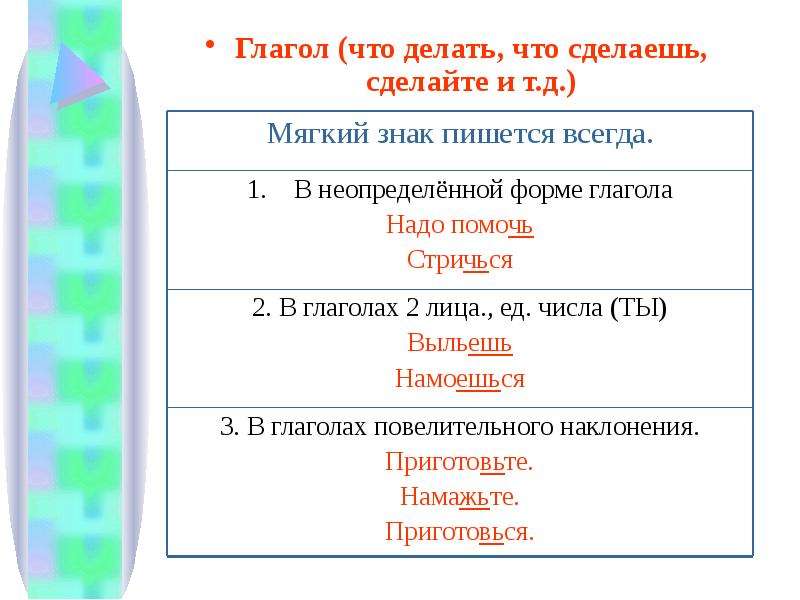 Глаголы без мягкого знака примеры. Ь на конце глаголов. Правописание ь в глаголах.