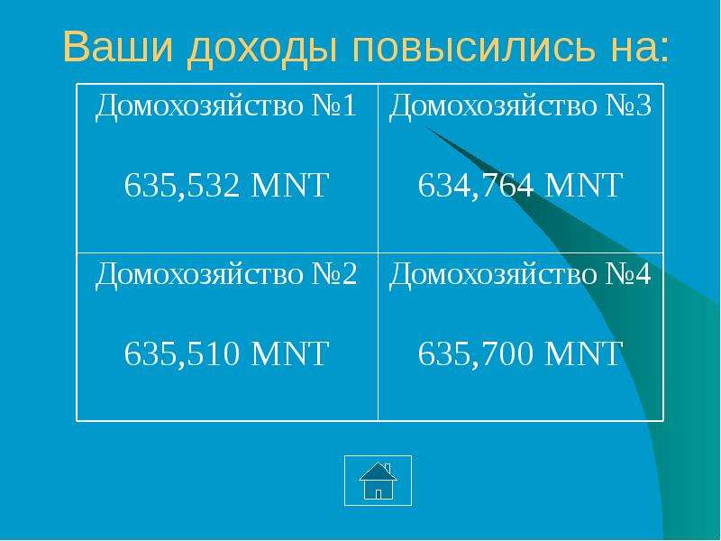 Презентация портфолио доходы и расходы семьи 5 класс